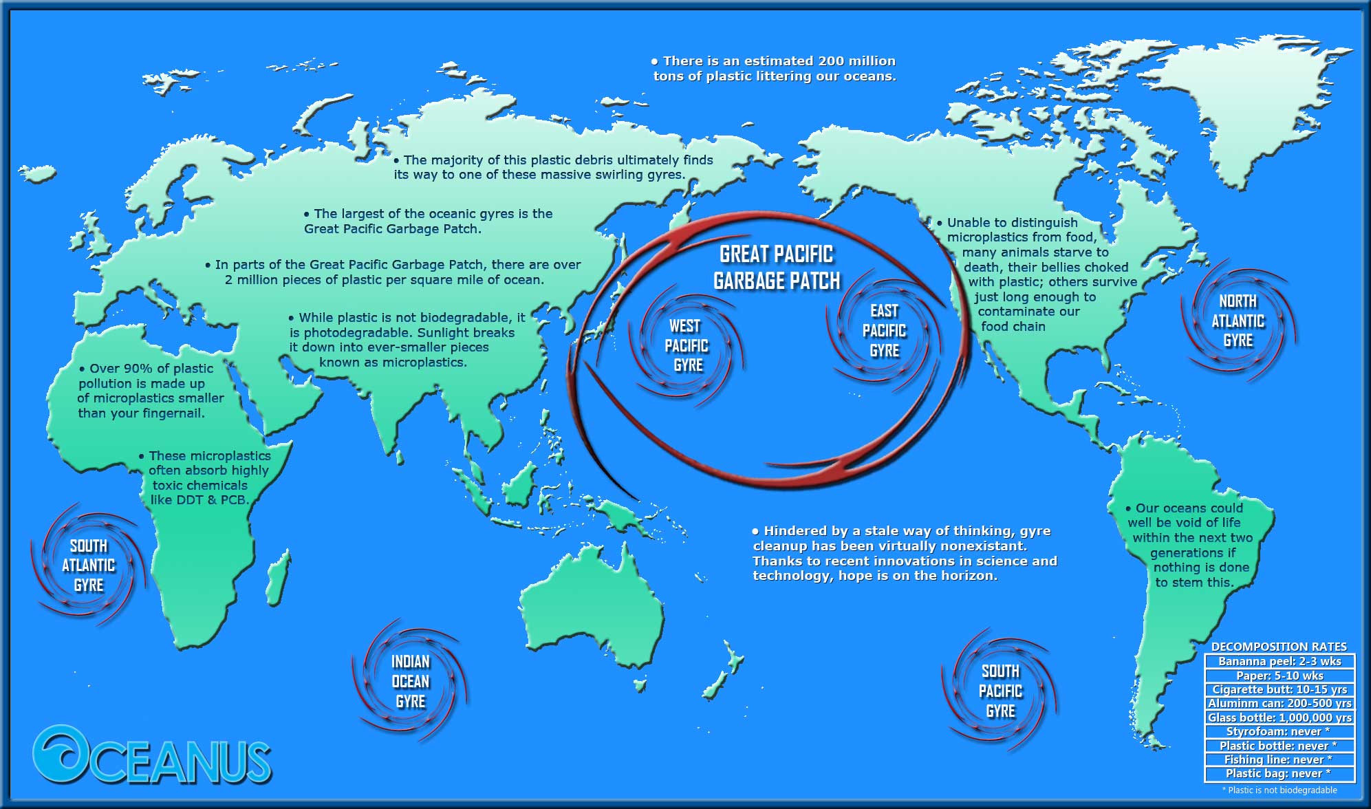 The Great Pacific Garbage Patch – Flash Know