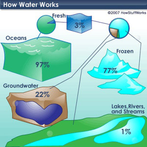 compliments of howstuffworks.com